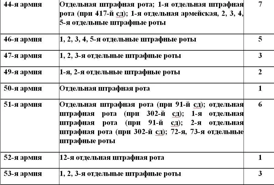 В труде Россия и СССР в войнах XX века Статистическое исследование - фото 9