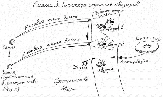Отвечая на вопрос как отыскать направление к интересующему нас - фото 5