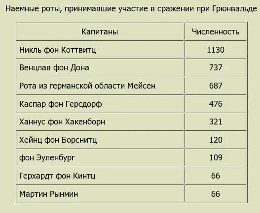 5 Гости крестоносцы Идея борьбы с язычниками во славу Господа отнюдь не - фото 7