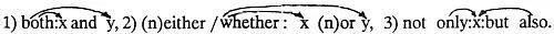Это подтверждается а значениями either each of two и whether which of - фото 1