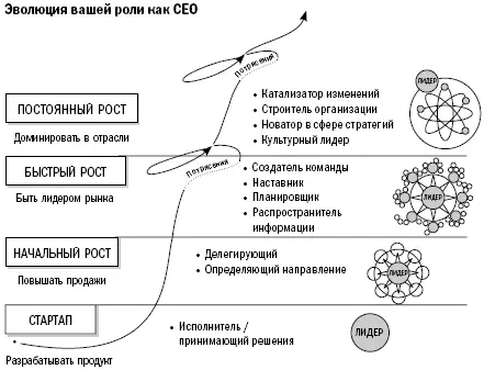 Глава 2 Начальный рост Первый год работы моей компании стал самым насыщенным - фото 2