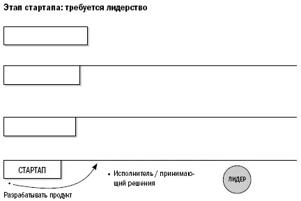 Разработать и запустить на рынке новый продукт Привлечь внимание благодаря - фото 3