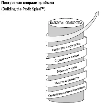 Мы начали новый процесс планирования с оценки своей компании Мы провели - фото 6