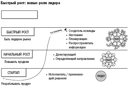Глава 4 Постоянный рост Наша компания всегда двигалась вперед благодаря - фото 7