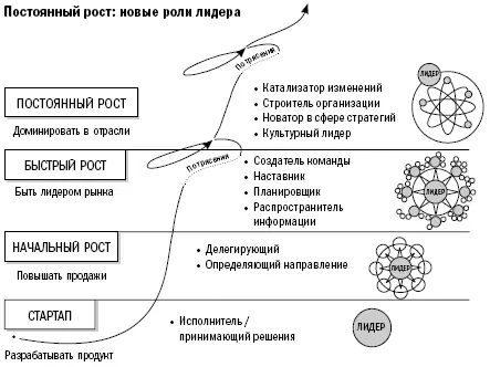 Организация должна меняться В случае если меняются внешние условия - фото 9