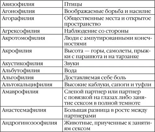 Этот список не шутка На свете дейс - фото 1