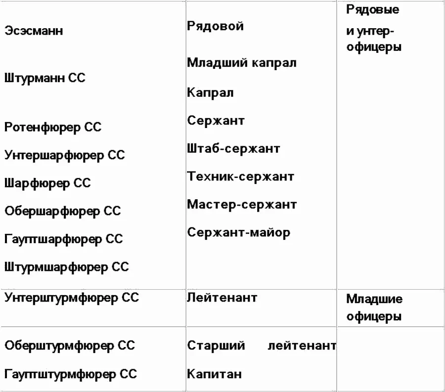 Приложение 2 СТРУКТУРА БЮРО ПРЮЦМАНА Приложение 3 - фото 2