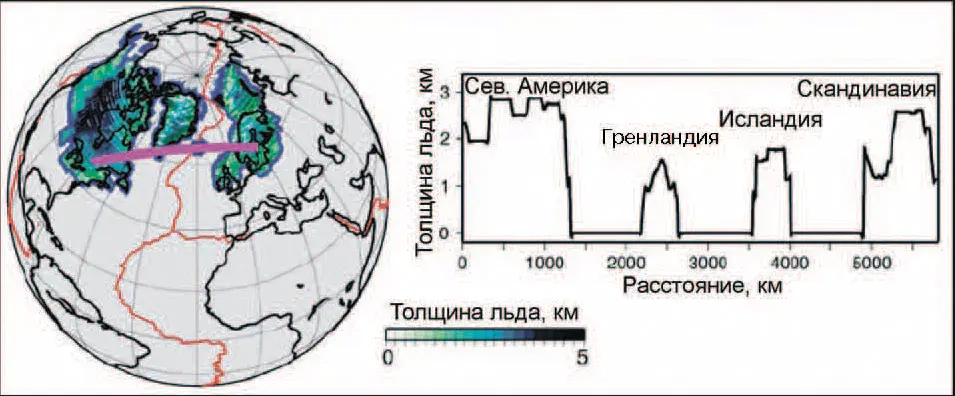 Естественно во время ледовой нагрузки кора погружается в мантию на величины - фото 38