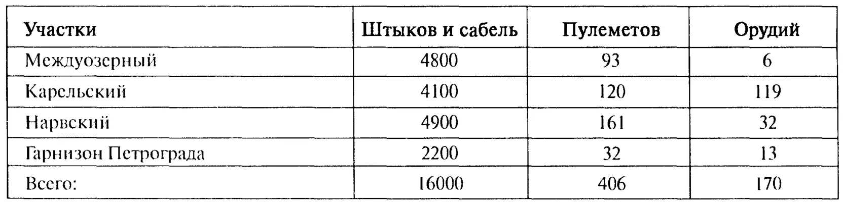 В состав полевой артиллерии на Карельском перешейке входило восемьдесят 76мм - фото 4
