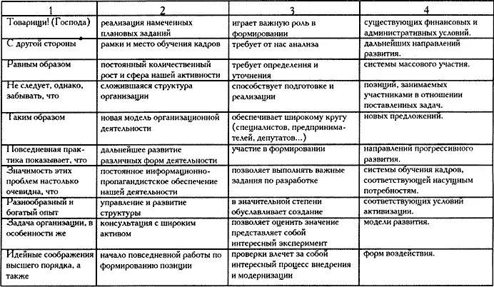 Шпаргалка для Президента Объединив произвольно взятую часть фразы из 1го - фото 116