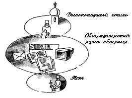 Рис 69 Языковая градация Средний уровень общепринятый в данном этническом - фото 81
