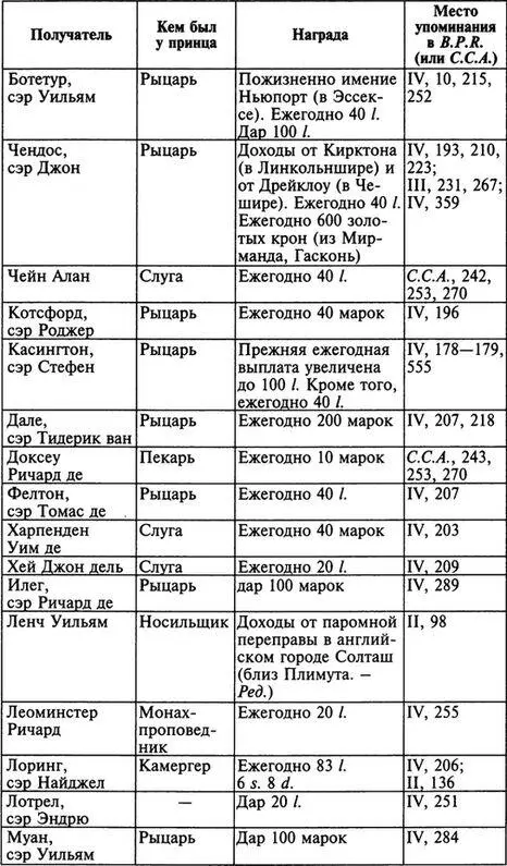 Награды выданные чеширским лучникам были ничтожными по стоимости сравнительно - фото 12
