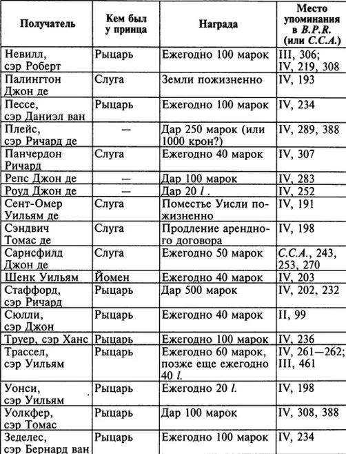 Награды выданные чеширским лучникам были ничтожными по стоимости сравнительно - фото 13