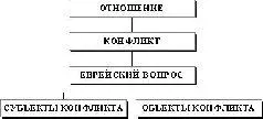 Здесь наглядно видно как наш вопрос делится на два раздела которые должны - фото 1