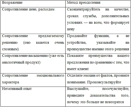 При ответе на возражение продавец ни в коем случае не должен давить на клиента - фото 5