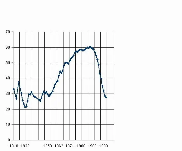 Если бы сегодня страна не имела созданной ранее нефтяной и газовой - фото 7