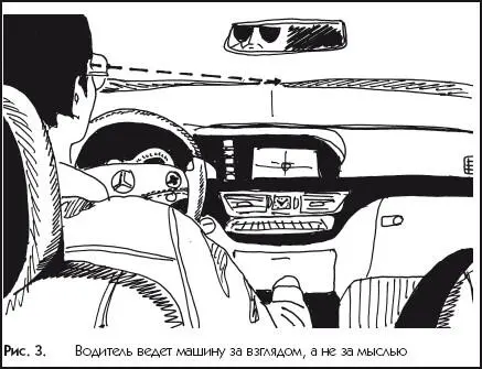 Рис 3Водитель ведет машину за взглядом а не за мыслью Это оптимальная - фото 3