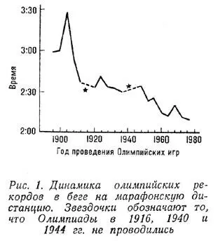 После олимпийских игр Бостонский марафон самый представительный Соревнования - фото 1