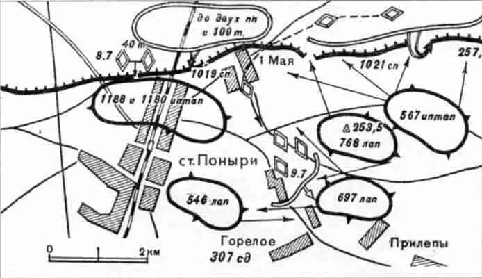 Схема сражения в районе ст Поныри пос Горелое 1112 июля 1943 г A scheme - фото 43