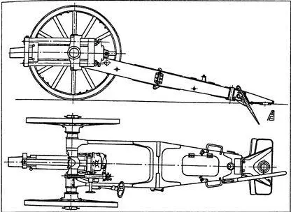 76мм русская горная пушка обр 1904 г Рис АЕ Лютова В первое время - фото 8