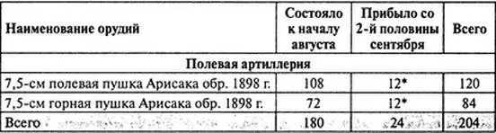 7го артиллерийского полка прибывшего в ноябре Прибыли в сентябре - фото 65