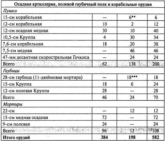 7го артиллерийского полка прибывшего в ноябре Прибыли в сентябре - фото 66