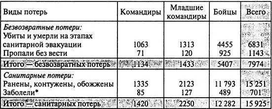 В таблице приведены данные о количестве больных проходивших лечение в - фото 103