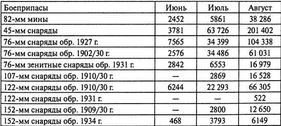 В августовских боях участвовало 58 минометов калибра 82 мм Из них 16 состояло - фото 108