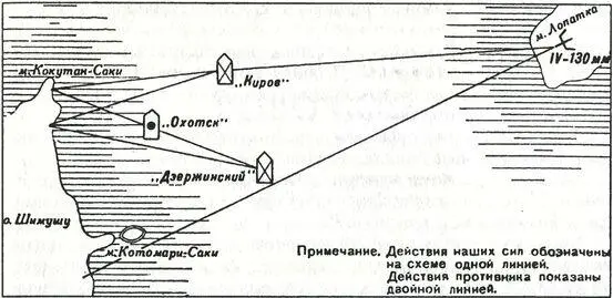 Стрельба отряда поддержки при высадке первого броска и первого эшелона десанта - фото 119
