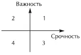 По приоритетности задачи могут быть 1 срочные и важные Их необходимо - фото 9