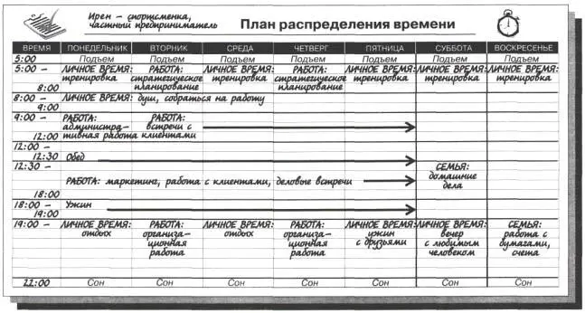 План распределения времени Ирен В чем польза планов распределения времени Как - фото 7