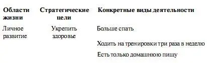 Чтобы убедиться что вы нашли время для всех видов деятельности которые - фото 9