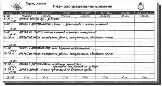 План распределения времени в условиях кризиса Клаудия работала торговым агентом - фото 15