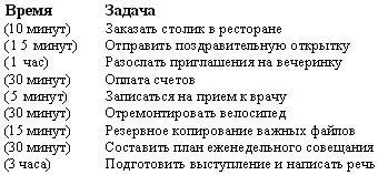 Затем когда вы будете выполнять каждую задачу засеките время и запишите - фото 28