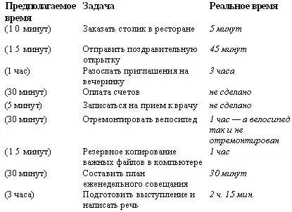 Насколько точными оказались ваши оценки Большинство моих клиентов бывают - фото 29