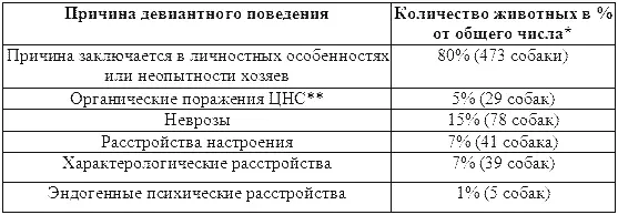 Сумма процентов в таблице больше 100 так как есть основания считать - фото 3
