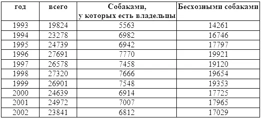 1 Пыталась ли собака избежать контакта с ребенком прежде чем укусить Как - фото 9