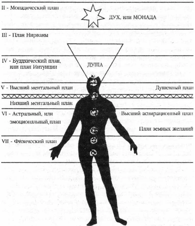 Монадический план получил свое название от монады того внутреннего духовного - фото 5