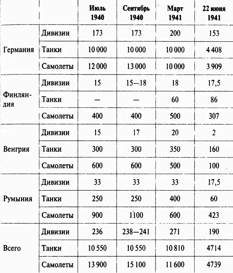 Излагая вероятные оперативные планы противников разработчики документов - фото 2