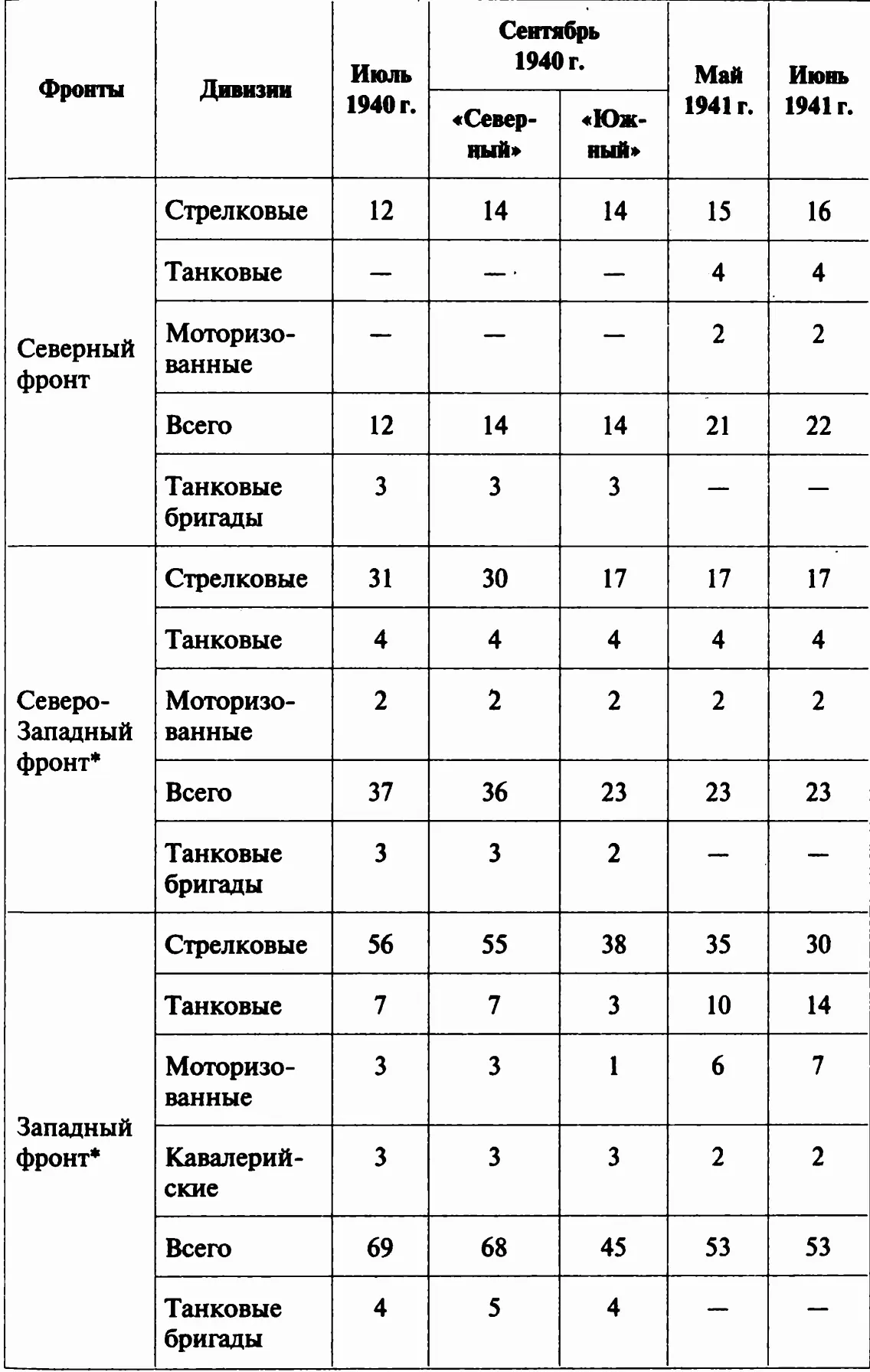 Основная группировка советских войск должна была развернуться в полосе от - фото 4