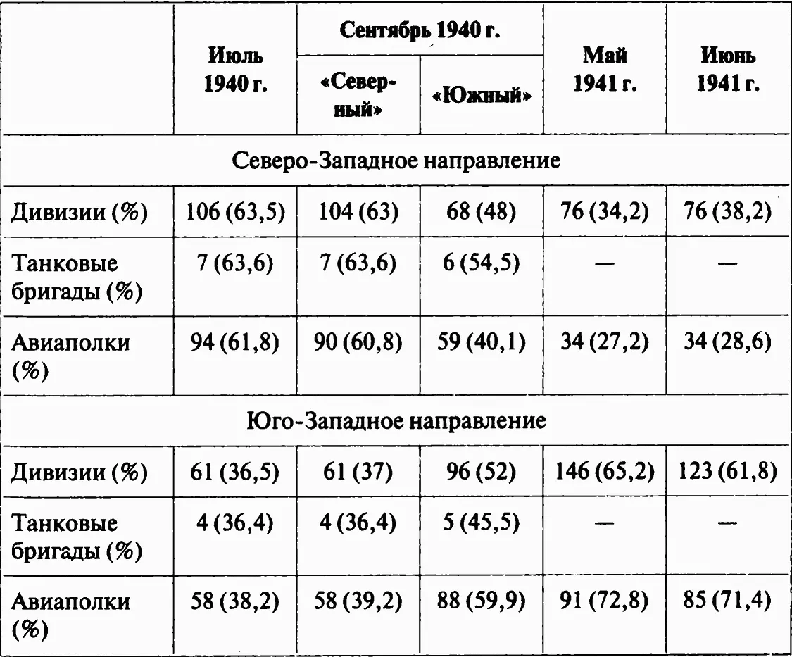 Какие же задачи возлагались на все эти войска Согласно документу от июля 1940 - фото 6