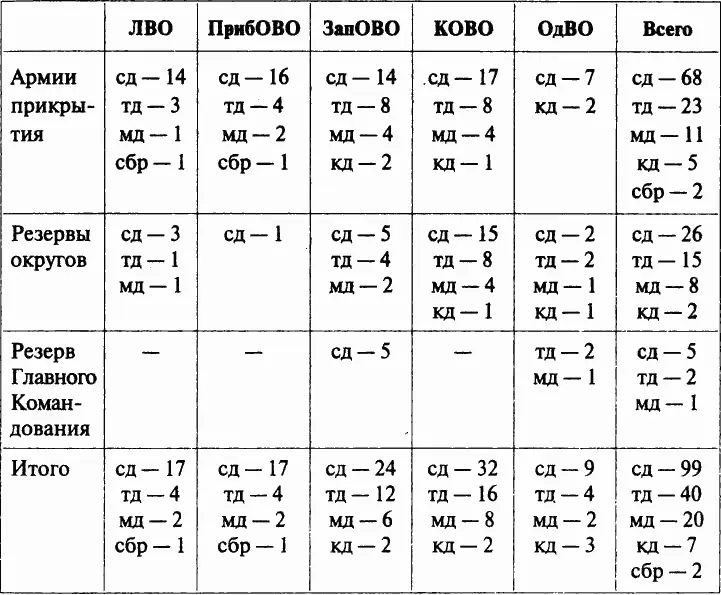 Частично опубликовавшие в 1996 г разработанные в мае июне 1941 г планы - фото 9