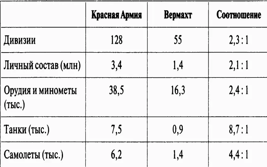 Военные действия начались бы внезапным ударом большей части советских ВВС по - фото 11