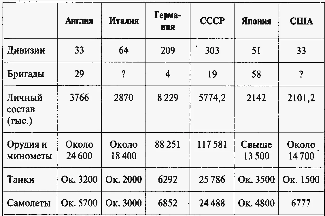 Таким образом летом 1941 г для Советского Союза существовала благоприятная - фото 12
