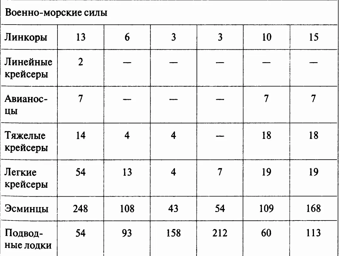 Таким образом летом 1941 г для Советского Союза существовала благоприятная - фото 13