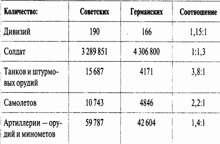 Советские войска посильнее При этом тяжелых танков более 40 т у нацистов - фото 14