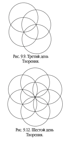 Он возникает во время первого вращения или первых шести дней творения Вращая - фото 13