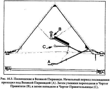 Согласно Друнвало этот туннель соединяется с ближайшей точкой прохождения - фото 41