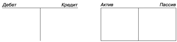 Рис 68Методологическое сходство счета бухгалтерского учета и бухгалтерского - фото 72