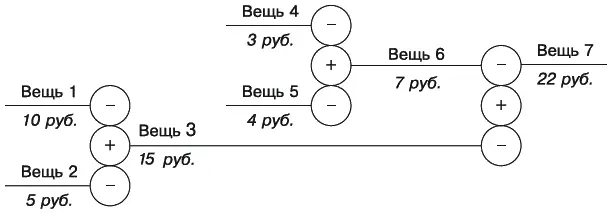 Рис 76Калькулирование себестоимости Таким образом себестоимость суть та же - фото 80
